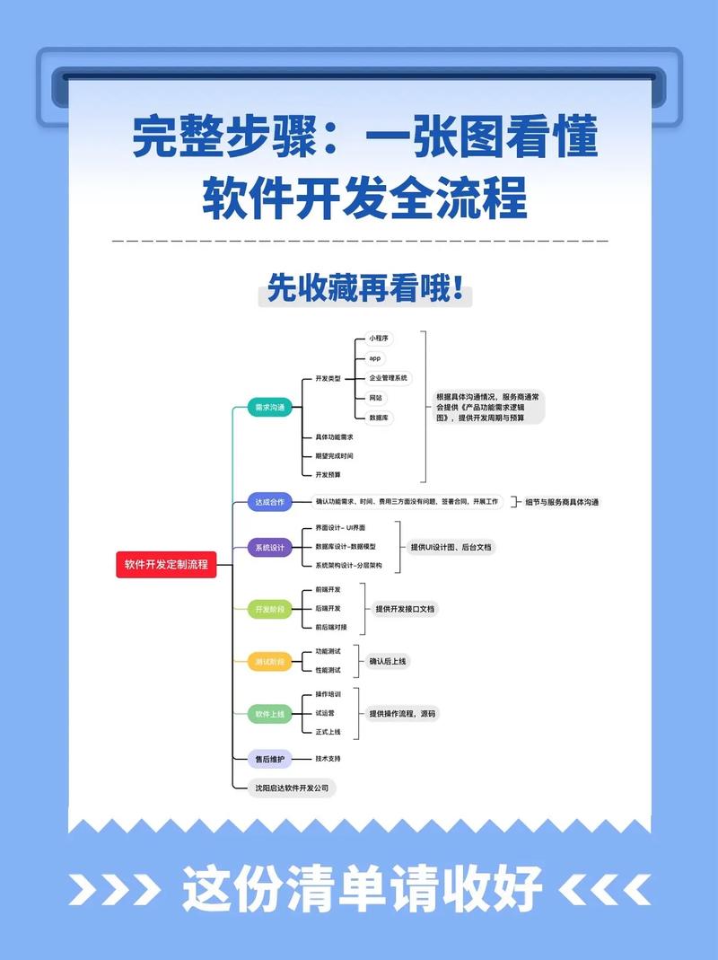 工具推荐类：深度解析常用CMS系统的优缺点